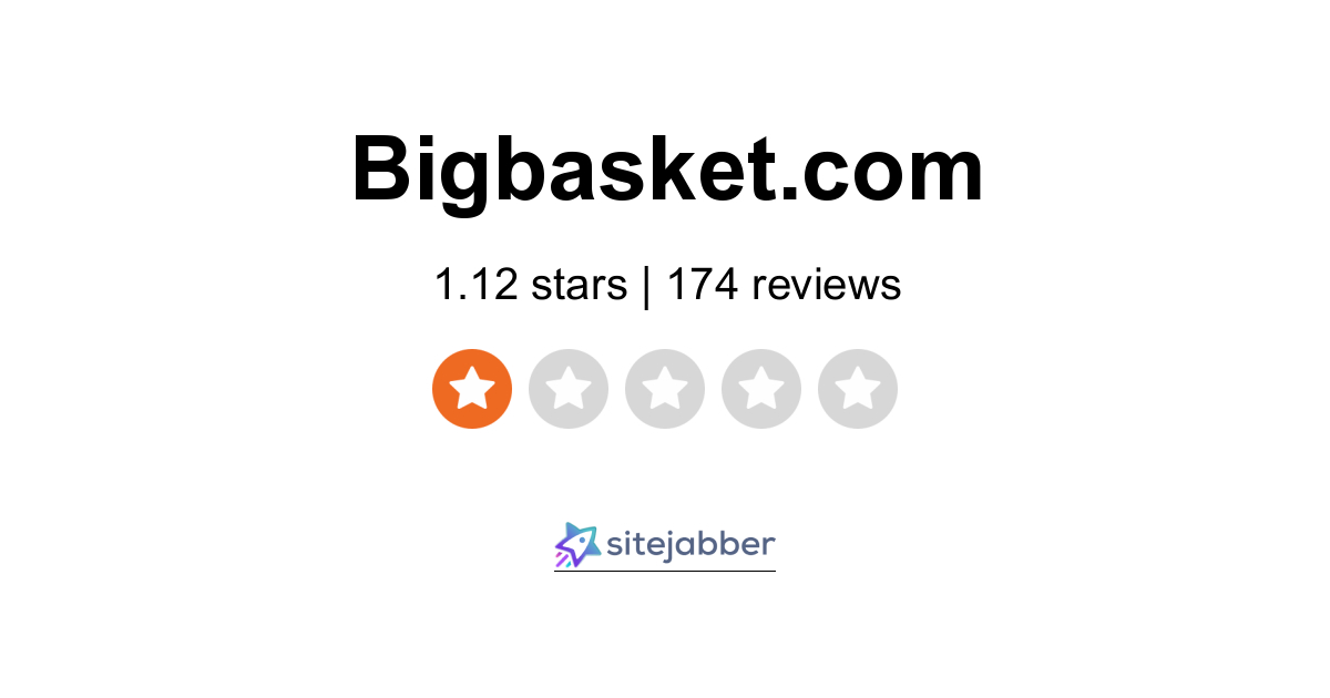 BigBasket Reviews 172 Reviews of Sitejabber