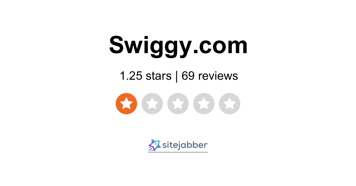 swiggy-reviews-58-reviews-of-swiggy-sitejabber