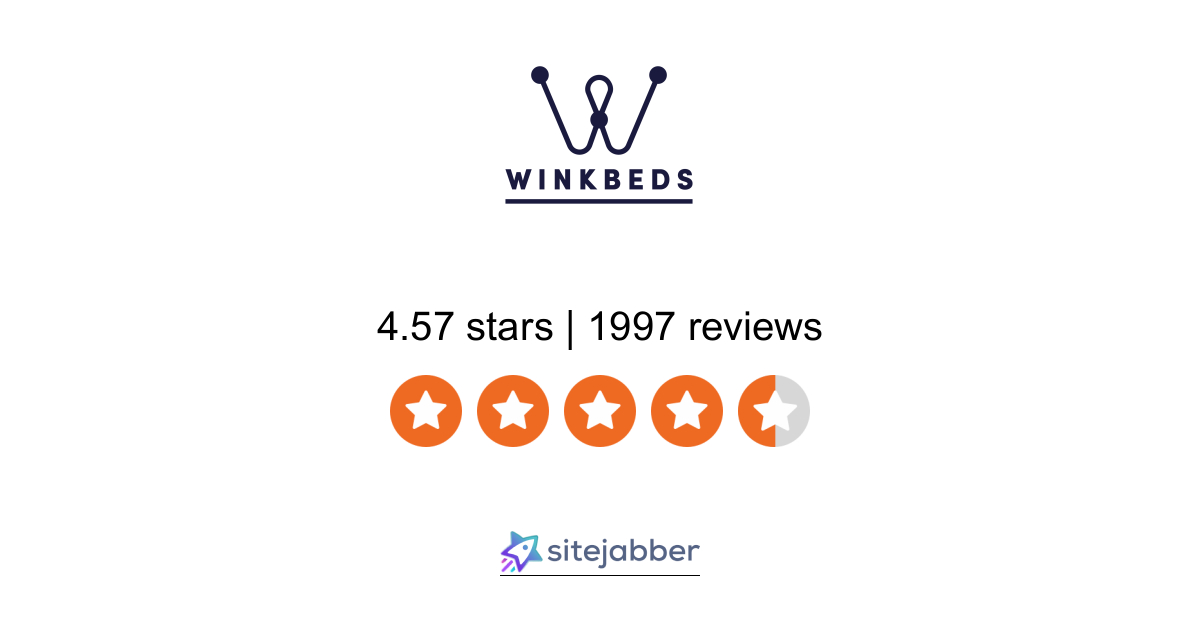 Wink Beds Reviews 3,981 Reviews of Sitejabber